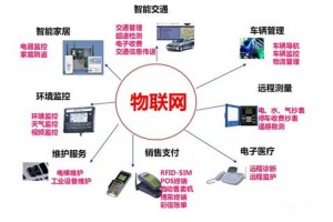 物联网展览会2023第十五届上海国际物联网展览会